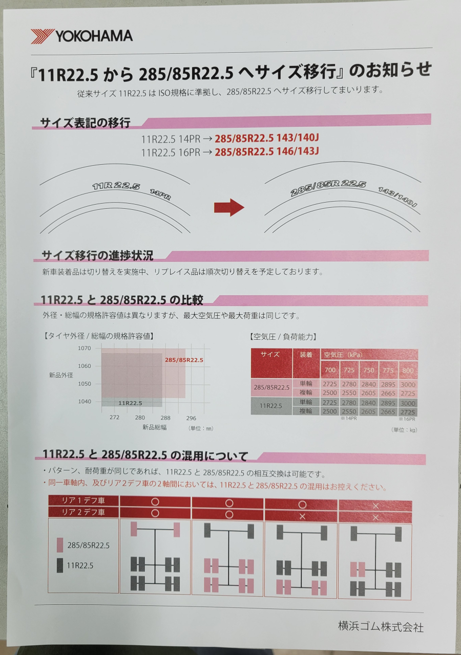 タイヤサイズ変更